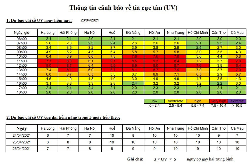 Làm sao để phòng tránh tác hại của tia cực tím?